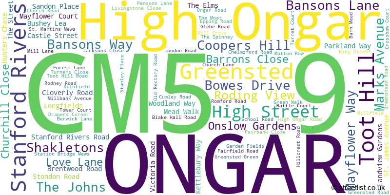 A word cloud for the CM5 9 postcode